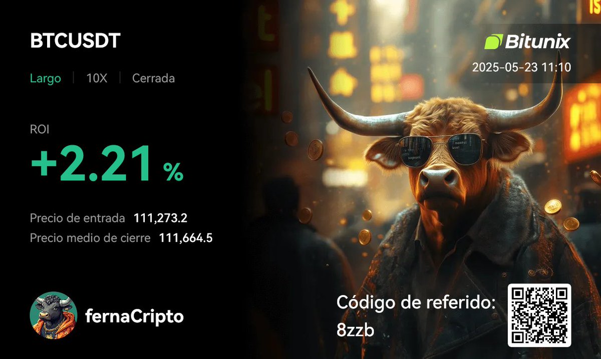 fernaCripto's tweet photo. https://t.co/WwgJX6BZ08 ROI DE AYER #btc #bitcoin #criptomonedas #cripto #eth #Ethereum #xrp #mercado #finance #fernacripto https://t.co/ldoPHzDLSd