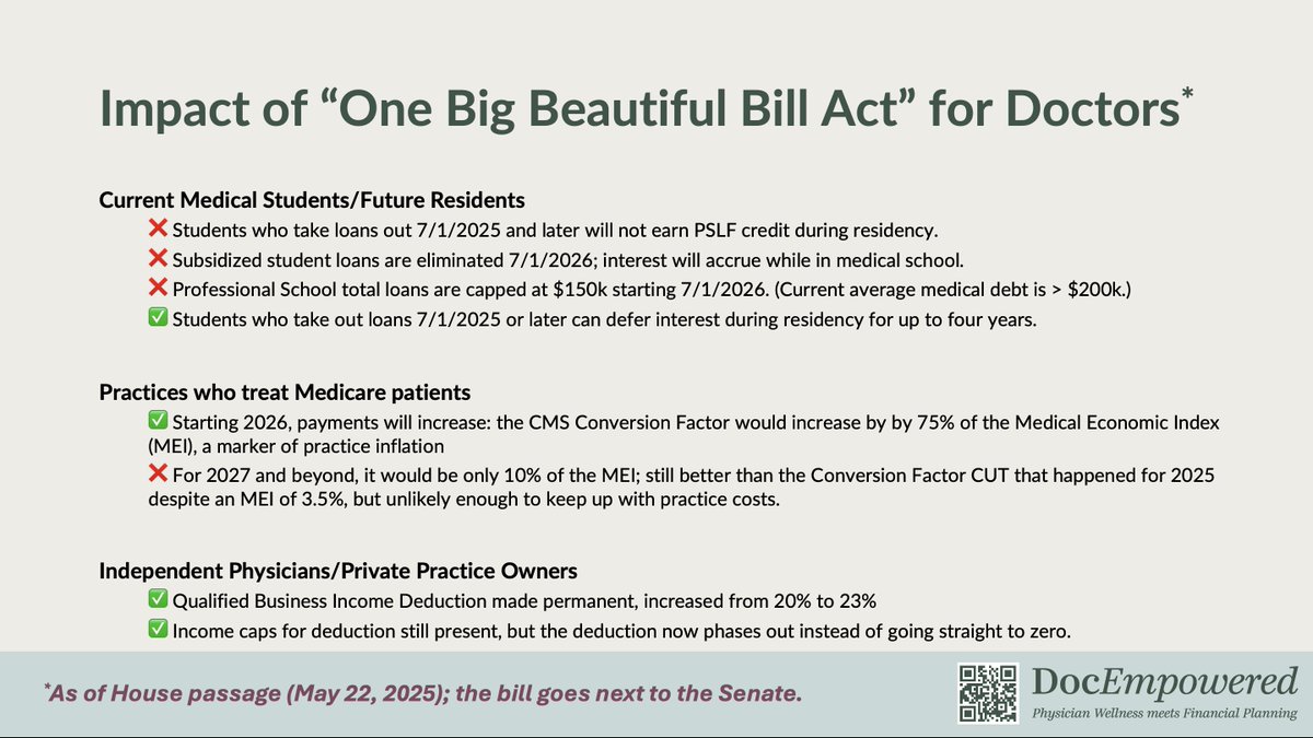 From a purely financial planning standpoint, the “One Big Beautiful Bill Act” that passed the House yesterday will have very different impacts for doctors and trainees in different settings. 
 
Here are three examples where the impacts may not be in the headlines.