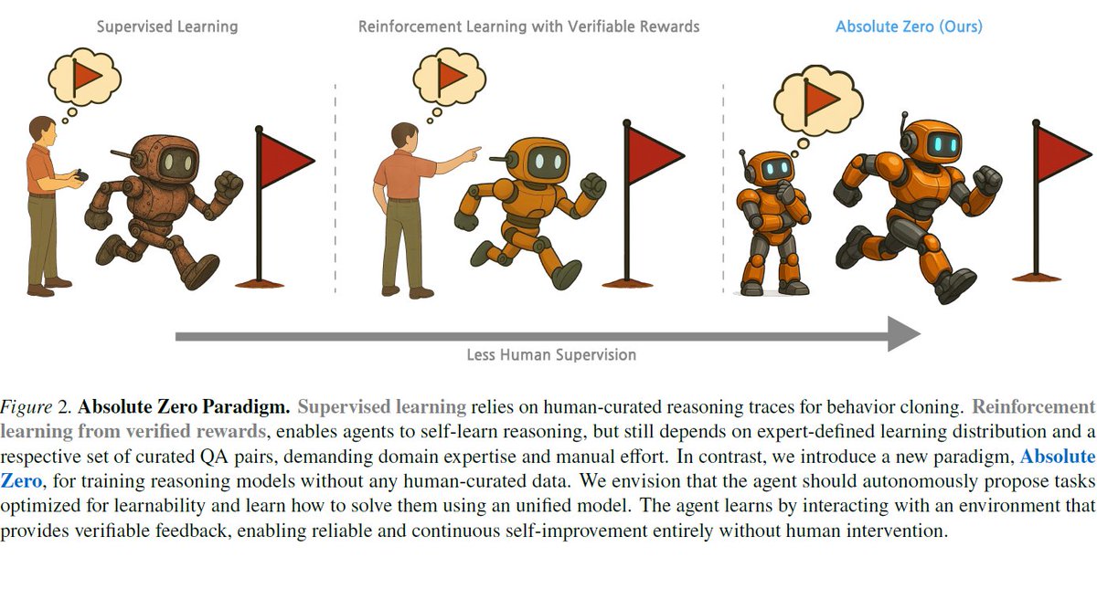 Absolute Zero Reasoner: Why It's Making Headlines 

open.substack.com/pub/shahip2016…