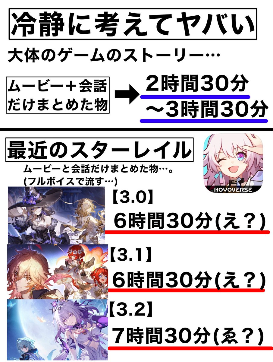 code26710's tweet photo. 【最近思い始めたこと】

1verのストーリーに6時間半近く
かかるって普通にエグいよな。
(しかもマップ移動とかも考えると
 更にかかるという) https://t.co/2JBNGmWaQD