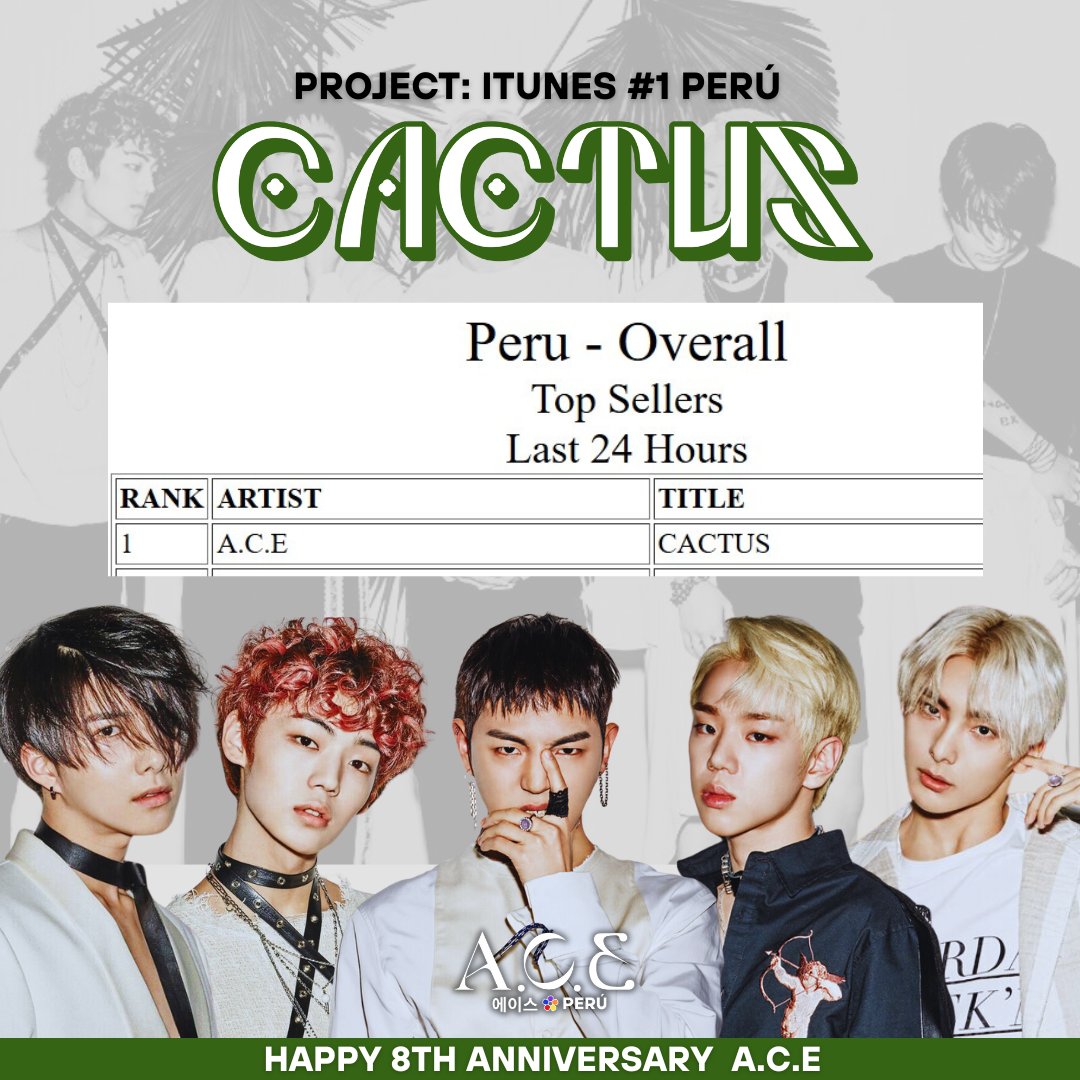 ACEPeruOfficial's tweet photo. ๐ต PROJECT: iTUNES # 1 PERร๐ต๐ช
En celebraciรณn del aniversario de @official_ACE7 , logramos que la canciรณn debut ocupe el primer lugar.
Muchas gracias a los fans que participaron. Este logro es muy especial โฅ๏ธ๐๐๐๐งก
#์์ด์ค8์ฃผ๋
#8YearsWithACE #HappyACEDay #์์ด์ค #ACE https://t.co/ntRRnK5SpL