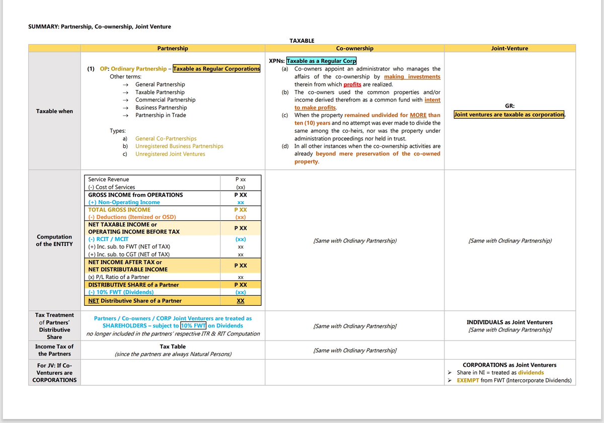 eria_cpa's tweet image. 🗒️ TAX: Summary - Partnership, Co-ownership, Joint Venture

✨ 1st photo - TAXABLE
✨ 2nd photo - XMPT from Income Tax