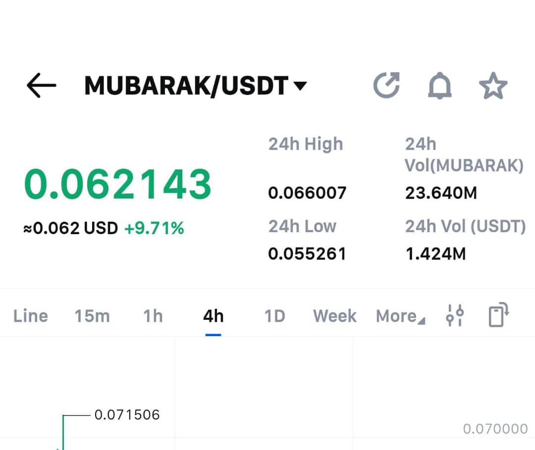 During Asian section, Mubarak Pumped to $0.0660

It was at $0.05600 when I called yesterday (London/New York Session)

The main Pump is coming by June 7th.

Remember that the ATH is $0.2, so this token will be sent to $0.2
DYOR 🔥🔥🧏‍♂️

You can fade it!

I will post results HERE!