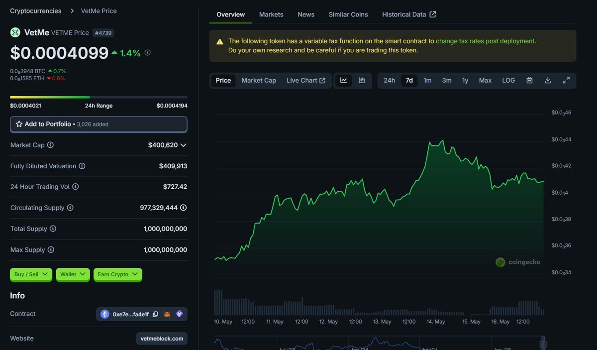 tellyfinner's tweet photo. @yourcryptodj $VetMe is a Must Have token right now 

Supper bullish on the $VetMe Narrative 

Micro Cap gems will start fly soon https://t.co/NOaQtdcpAw