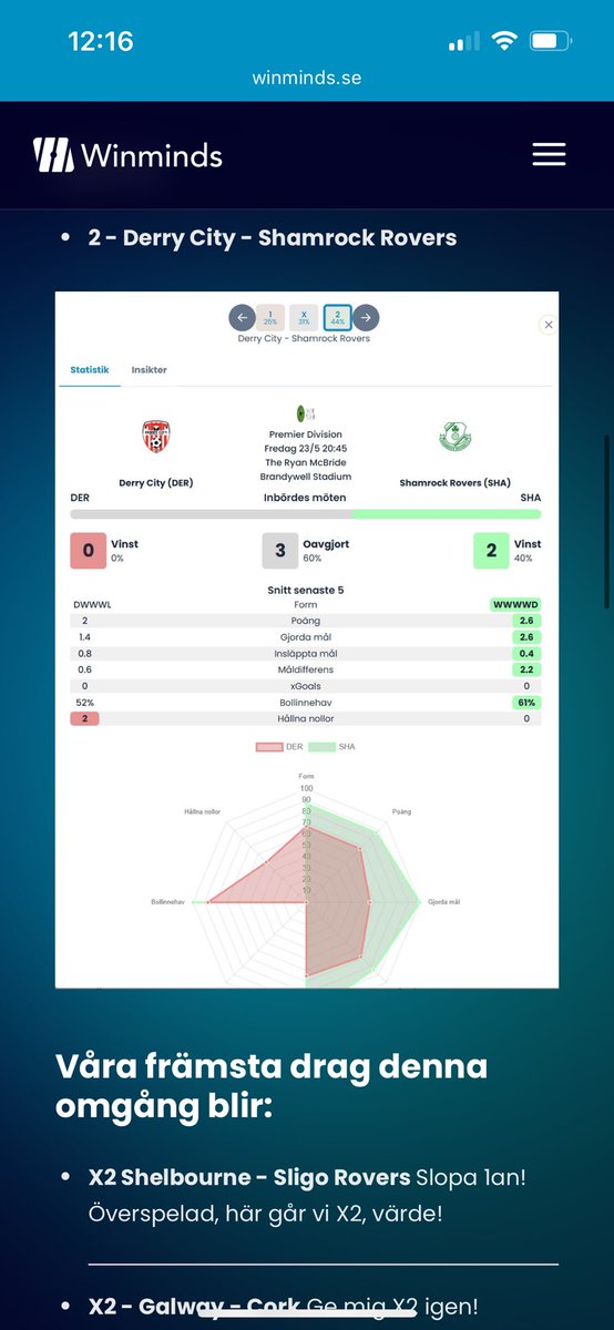 winminds_se's tweet image. TOPPTIPSET - FREDAG 🟠

Veckans spik⤵️
2 - Derry City - Shamrock Rovers🔨

Nycklar 🔐⤵️
- Shelbourne - Sligo Rovers 👀
- Galway - Cork 👀

Speltipset finns här att läsa igenom &amp;amp; använda verktyget⤵️

winminds.se/playtips 📊

#Topptipset #Allsvenskan #Irland #Stryktipset