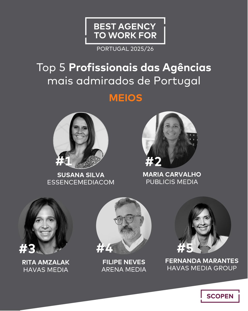 📢 𝗕𝗘𝗦𝗧 𝗔𝗚𝗘𝗡𝗖𝗬 𝗧𝗢 𝗪𝗢𝗥𝗞 𝗙𝗢𝗥 𝗣𝗼𝗿𝘁𝘂𝗴𝗮𝗹 𝟮𝟬𝟮𝟱/𝟮𝟲

Conheça os  Profissionais mais admirados nos diferentes tipos de agências  (criatividade, digital, meios, comunicação PR e ativações/influencers)

TOP 5 CRIATIVIDADE, DIGITAL e MEIOS 👇🏻

Parabéns! 👏🏻
