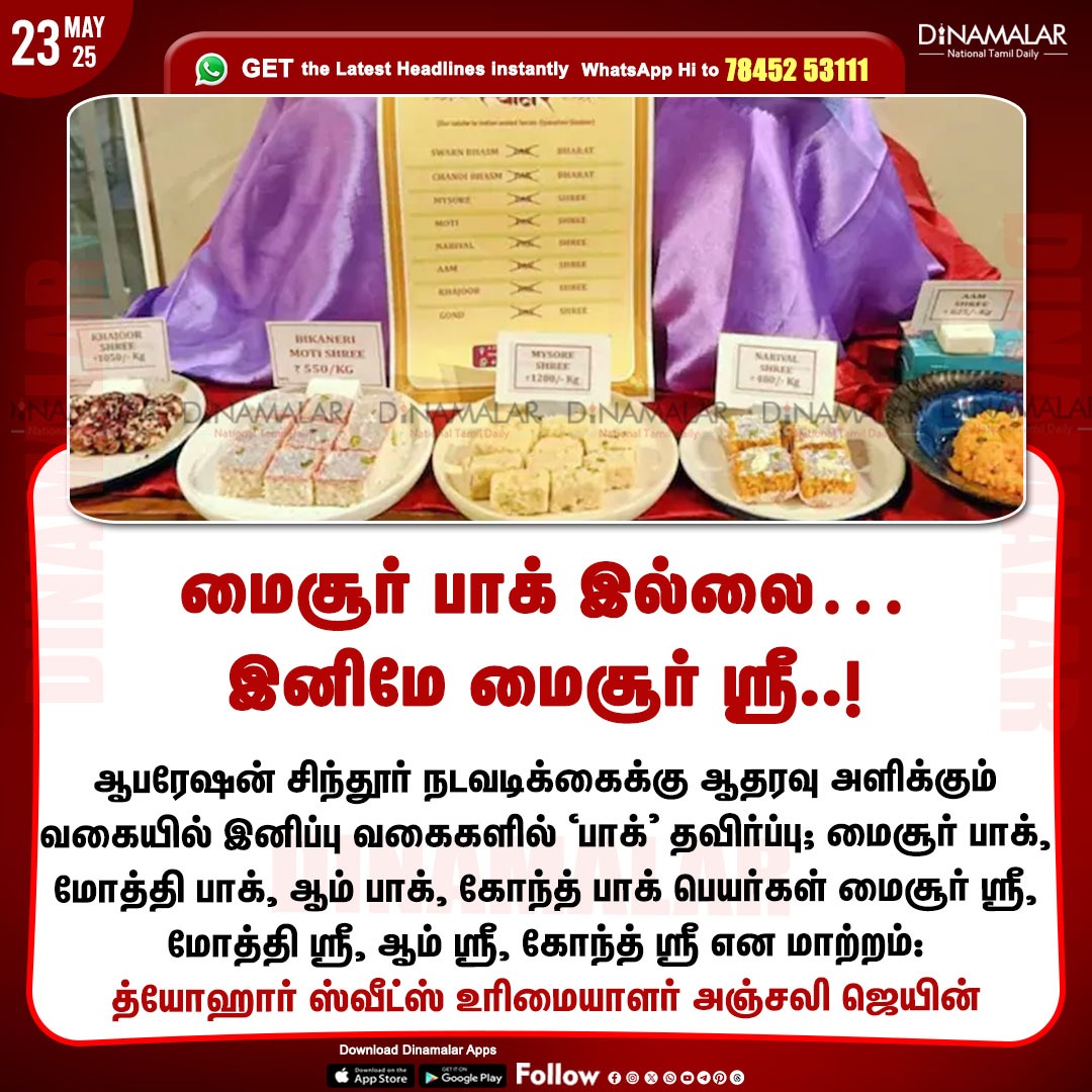 dinamalarweb's tweet photo. மைசூர் பாக் இல்லை… இனிமே மைசூர் ஸ்ரீ..!
#JaipurShop | #Renames | #MysorePak  | #MysoreShree  | #OperationSindoor
https://t.co/y4W3uzOopr https://t.co/kAWDMREwDt