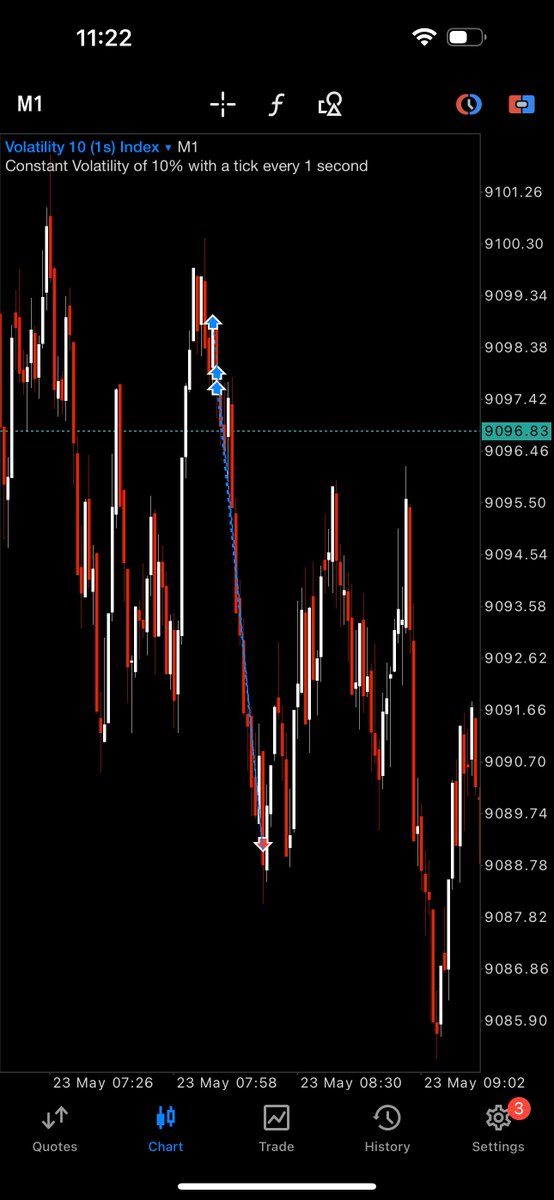 jewbrealdc's tweet photo. Not just the wins, I make losses too. Took two trades this morning and both hit my Sl. I’m not the trader that’ll only choke you with the winning trades, in as much as losses are inevitable in the game, how much you lose when you lose and how much you gain when you win will determine your long time stay in the game.

GMGM and TGIF