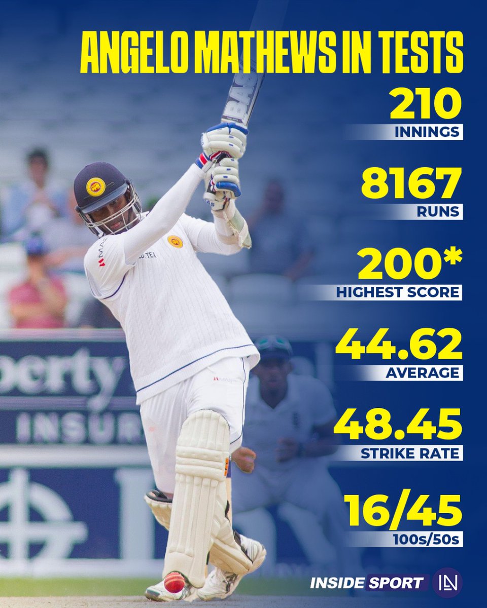 InsideSportIND's tweet photo. Have a look at the incredible numbers of Angelo Matthews in Test cricket ๐
#AMatthews #SriLankaCricket #Insidesport #CricketTwitter https://t.co/Jcl217dDzl