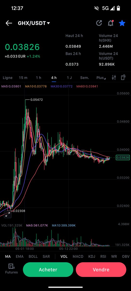 $GHX is boiling, keep your eyes on it 👀