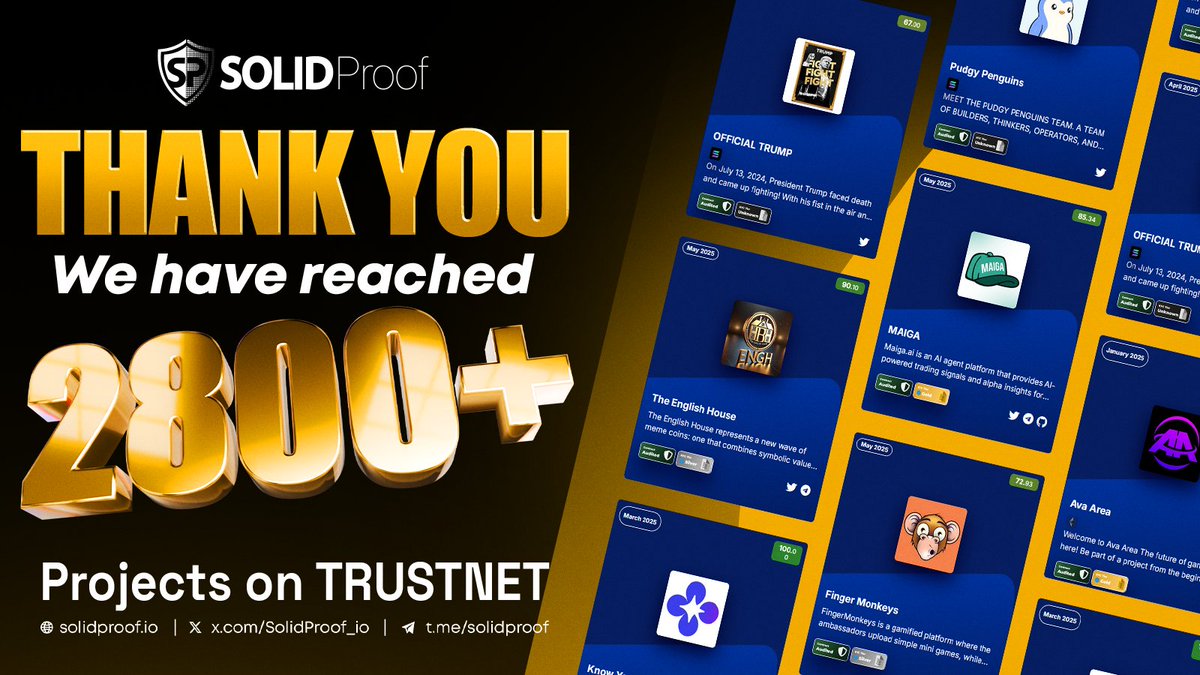 TrustNet Milestone Unlocked!

Over 2,800+ projects are now part of the <a href="/SP_TrustNet/">Solidproof.io TrustNet</a> securit-ecosystem

The leading index for transparency, credibility &amp; security in #Web3 without manipulations.🔒📊

Trust is growing. And we’re just getting started.
👉 app.solidproof.io