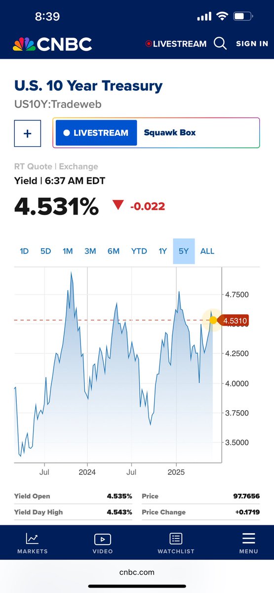 btc_dale's tweet photo. @DaveTaylorNews David, please stop the doom and gloom. Look at the chart. Things will be okay. 🙏 https://t.co/jvigZhJTlX
