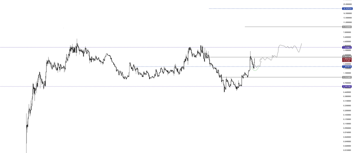$ASTRA AI 

✍️✅