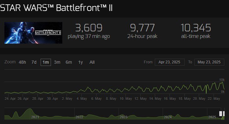 Daily Star Wars Games tweet media