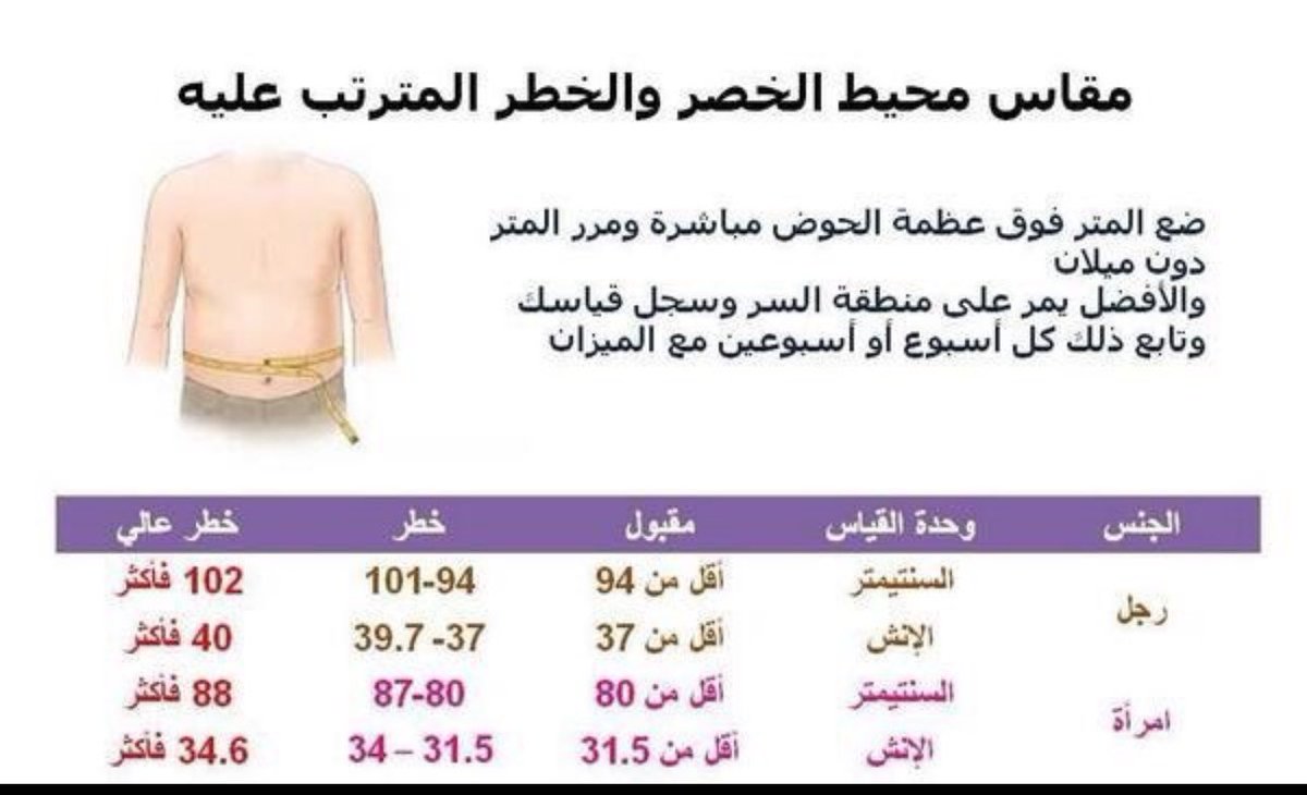زيادة (محيط الخصر) من المؤشرات المهمة؛ فإذا زاد عن (94سم للرجال أو 80سم للسيدات) فإنه تزيد خطر الإصابة بمتلازمة الأيض؛ السكر والضغط وأمراض القلب ودهون الكبد. وهنا دراسة Meta-analysis تشير أن قياس نسبة محيط الخصر إلى الطول هو الأفضل لتوقع الإصابة بالسكر؛ aje.oxfordjournals.org/content/176/11