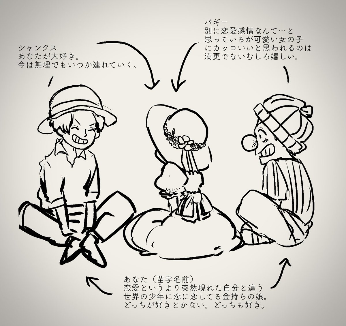 昔描いたOP夢 