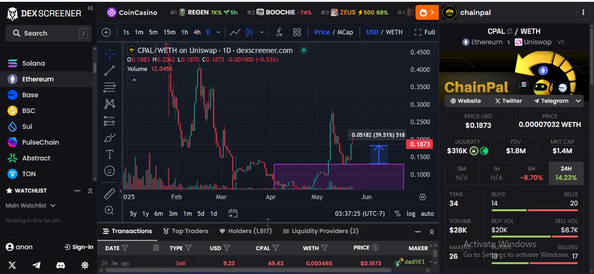 Samuelsimonsun1's tweet photo. GM CT

While you were sleeping, $CPAL just did nearly +40%.

Real tech. Real usage. Real AI trading power from @chainpalai.

If you’re still on the sidelines, now’s your moment.

Start trading smarter: ☟ https://t.co/Ql5dn3hXvP

#Chainpal #CPAL #AITrading #DeFi