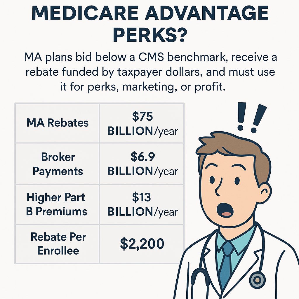 Let’s talk about waste in Medicare advantage..
And how that’s built into the system.

You hear the ads.
You see the brokers.
You watch Medicare Advantage plans brag about all the perks—free dental, cash cards, gym memberships, groceries.

who pays for all that and how?

•MA
