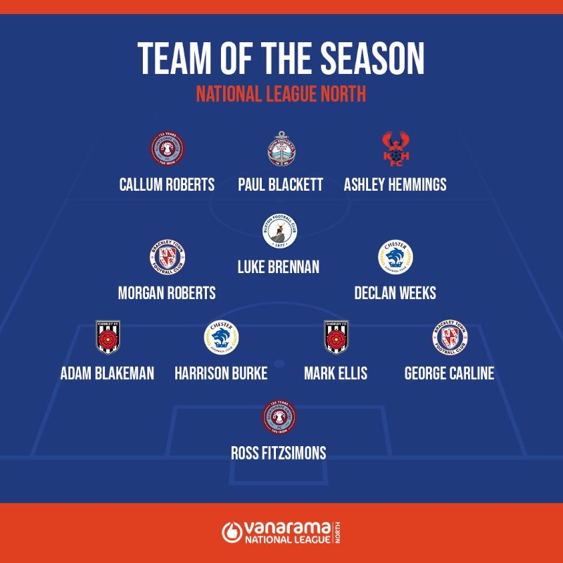 NL_Enterprise's tweet photo. 🥁 The clubs have voted and now we can reveal the Vanarama National League North Team of the Season...

Any glaring omissions? 🧐

#TheVanarama