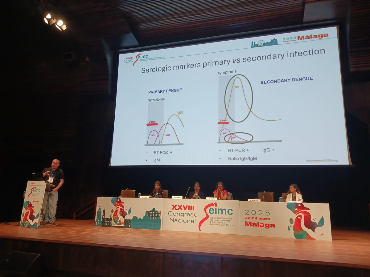 MicroClinicBCN's tweet image. Ayer nuestro compañero Mikel Martínez, jefe de sección de Virología, participó en la sesión Core Curriculm. @SEIMC_  #XXVIIICongresoSEIMC
