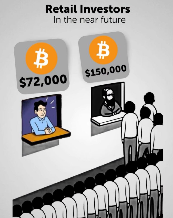 HonestBrontoS's tweet photo. Everyone wants Bitcoin…
Just not when it’s on sale.
Welcome to the #FOMO economy. 🤑🍕 #BTC #RetailMindset #Retail https://t.co/mTt7EJksbX