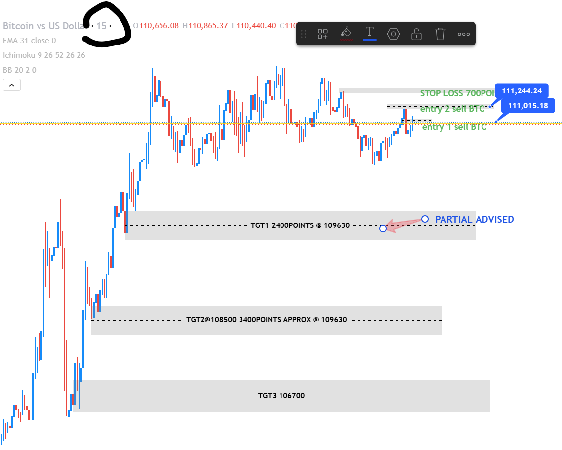 niftytargets's tweet photo. #BTCUSD 
Friday expect volatile,keeping Stop loss is must https://t.co/XgTl7Sg2XR