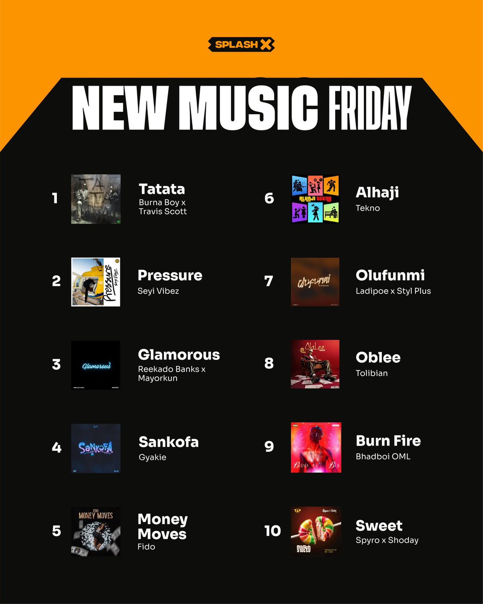 Sp1ash_X's tweet photo. NEW MUSIC FRIDAY ALERT! Your weekend playlist just got a major upgrade. We’ve got a lineup of fresh tracks dropping today!
Which one are you spinning first? 
#NewMusicFriday #NMF #Afrobeats #WeekendVibes #NowPlaying #Trending #Explore #viral https://t.co/MItpBxtZWm