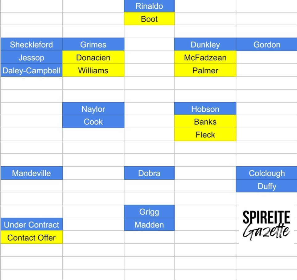 Spireite Gazette tweet media