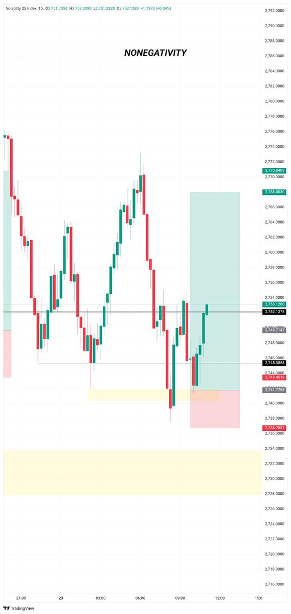 Nonegativity___'s tweet image. Same boring process every day 😴 vx25♤