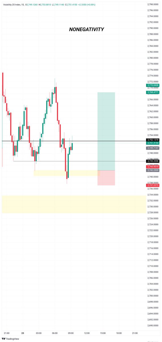 Nonegativity___'s tweet image. Same boring process every day 😴 vx25♤