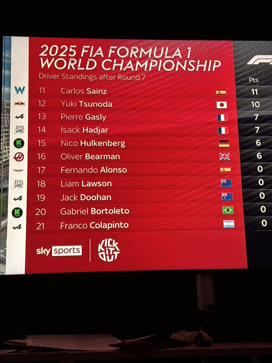 EwiCrowder's tweet photo. @SkySportsF1 Jack Doohan is not racing , update your data Sky sports !!! https://t.co/xv1lyQW39p