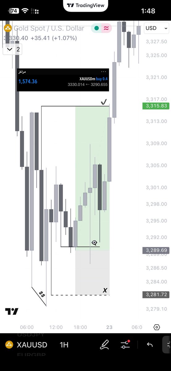 #XAU 

1570$