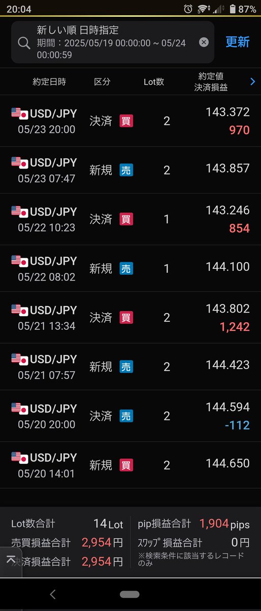 今週も勝ち☺️
今週の一言
「FXはギャンブルではない」