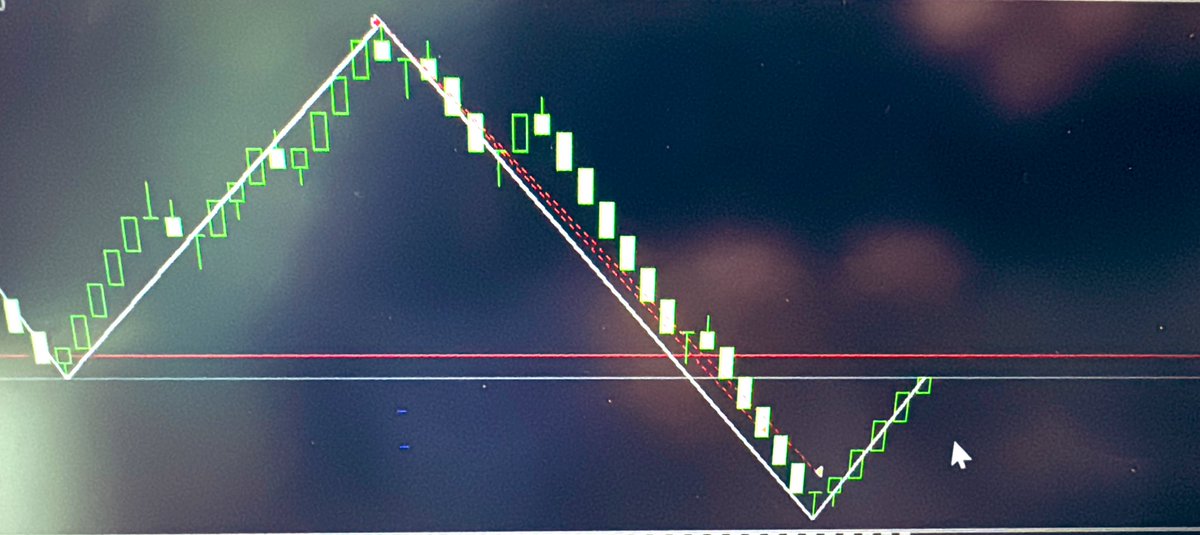 ZionTradingLion's tweet photo. To the tick ✅ 

Exit a little early 😎 https://t.co/Xu6ROnnQpL
