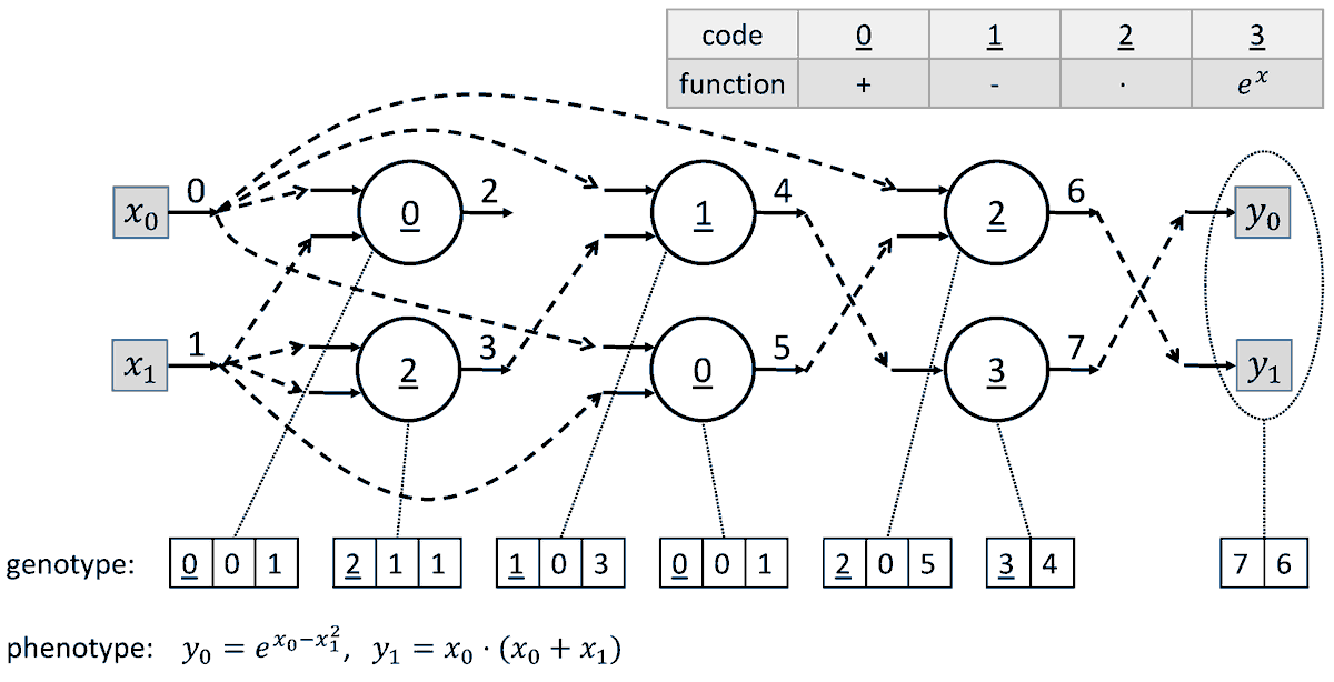 Systems_MDPI's tweet photo. #mdpisystems Call for reading:

Enhancing Local Decisions in Agent-Based Cartesian Genetic Programming by #CMA-ES

👉https://t.co/n2agteuQci

by Dr. Jörg Bremer and Prof. Dr. Sebastian Lehnhoff from University of Oldenburg

#systems #multiagentsystems #distributedoptimization https://t.co/Wwtn0RqEed