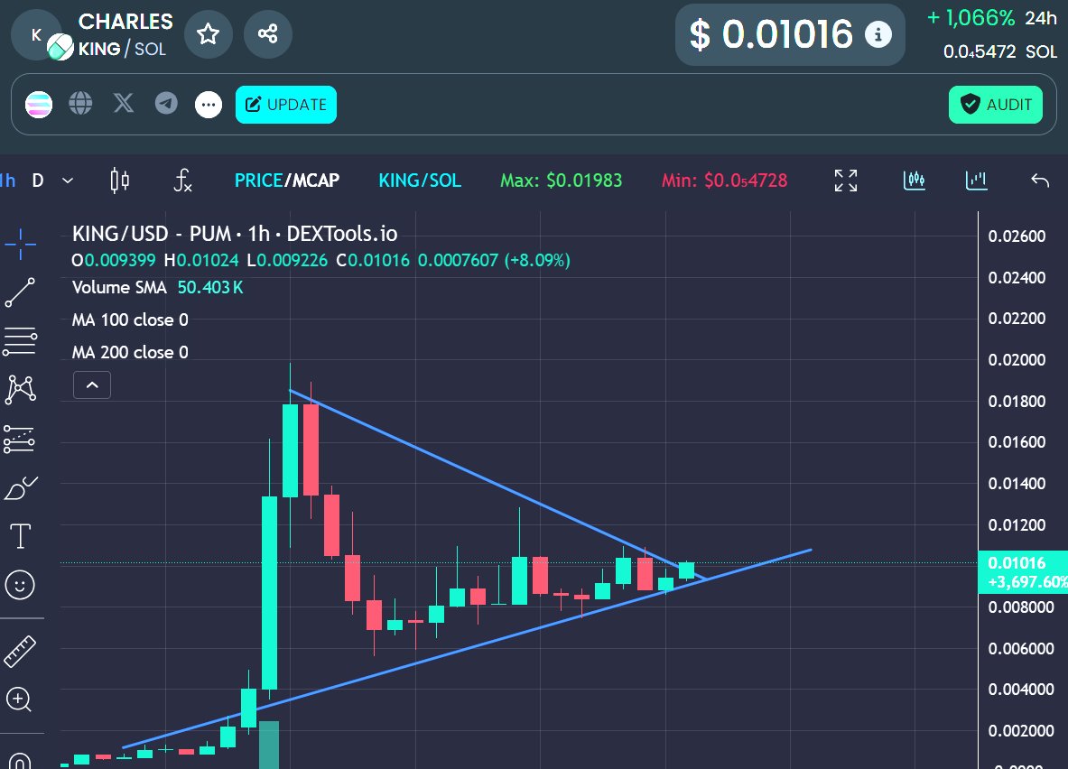 alpha dog $KING Charles is about to command respect from the chart