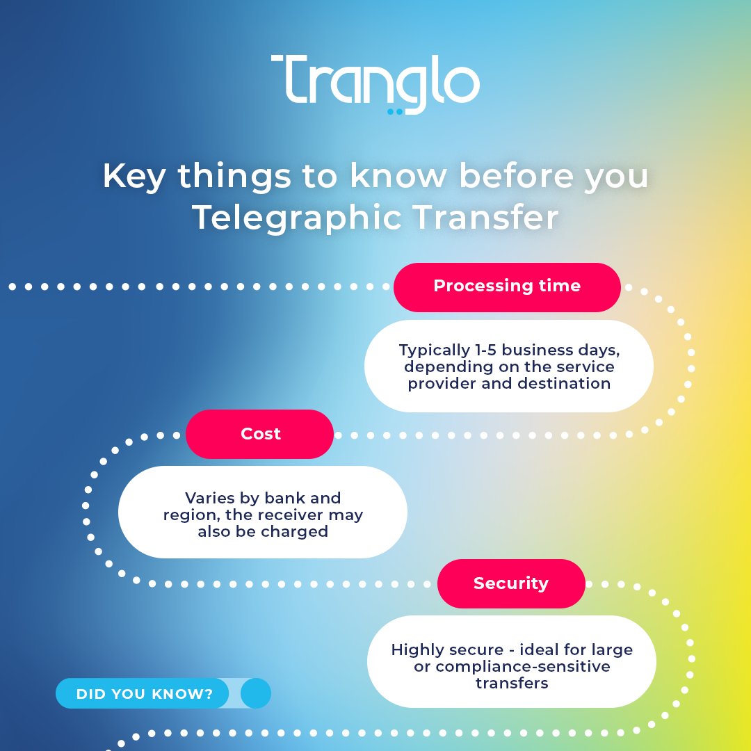 Tranglo's tweet photo. Fast, secure & ideal for large or regulated payouts.
๐ฉ Contact us for more details: https://t.co/Z0tprvIsqd
#Tranglo #WireTransfer #Remittance #B2B #Fintech #CrossBorderPayments https://t.co/tDYtHp2un5