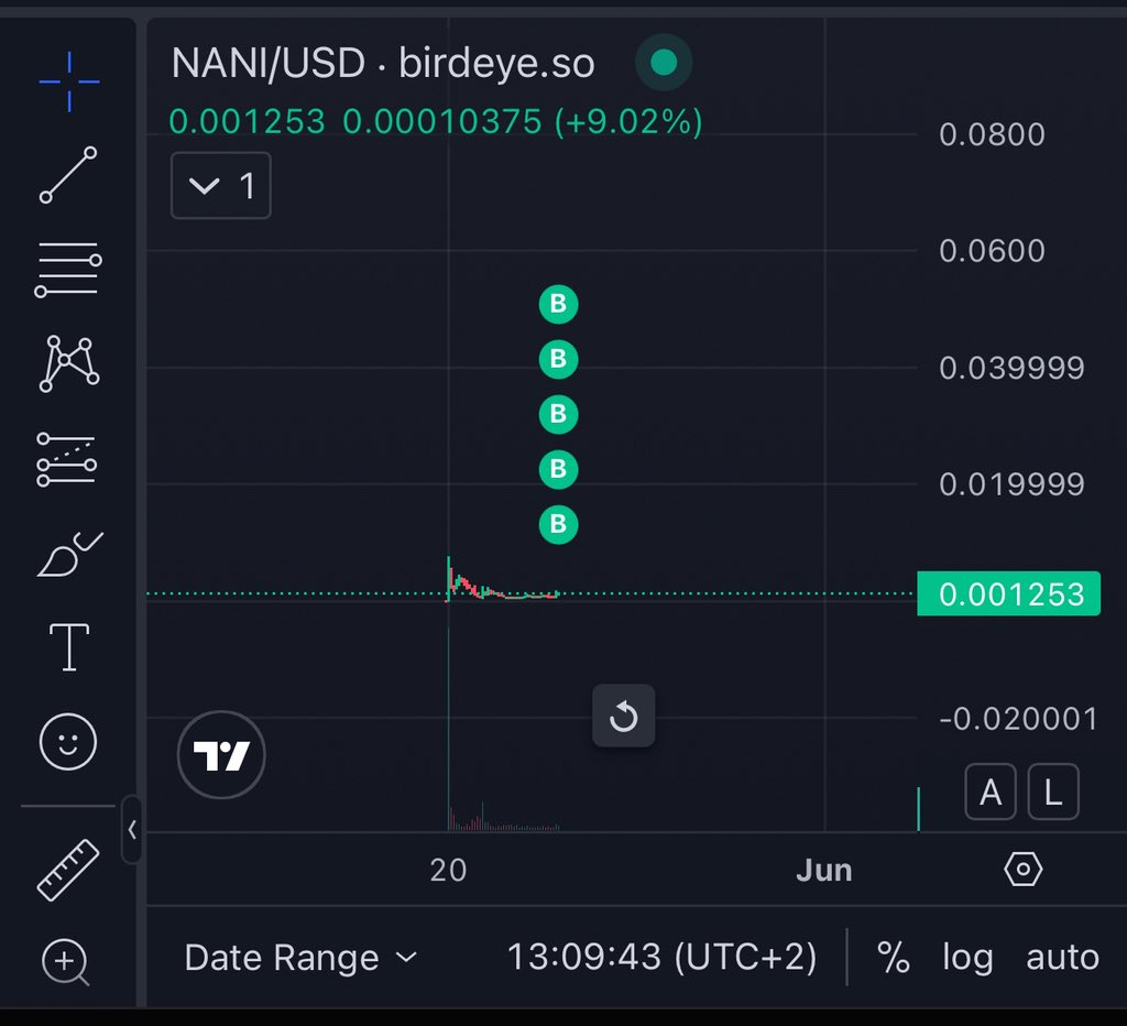 chris_taylor's tweet image. Will look back on this in a few weeks but it’s nice to feel early to something for once. @nani_origin was launched a few days ago on @bonk_fun and is currently just over 1M MC. 

- Solid team @AnistageOficial 
- Insanely good art
- 17% supply locked 

HIGHER!