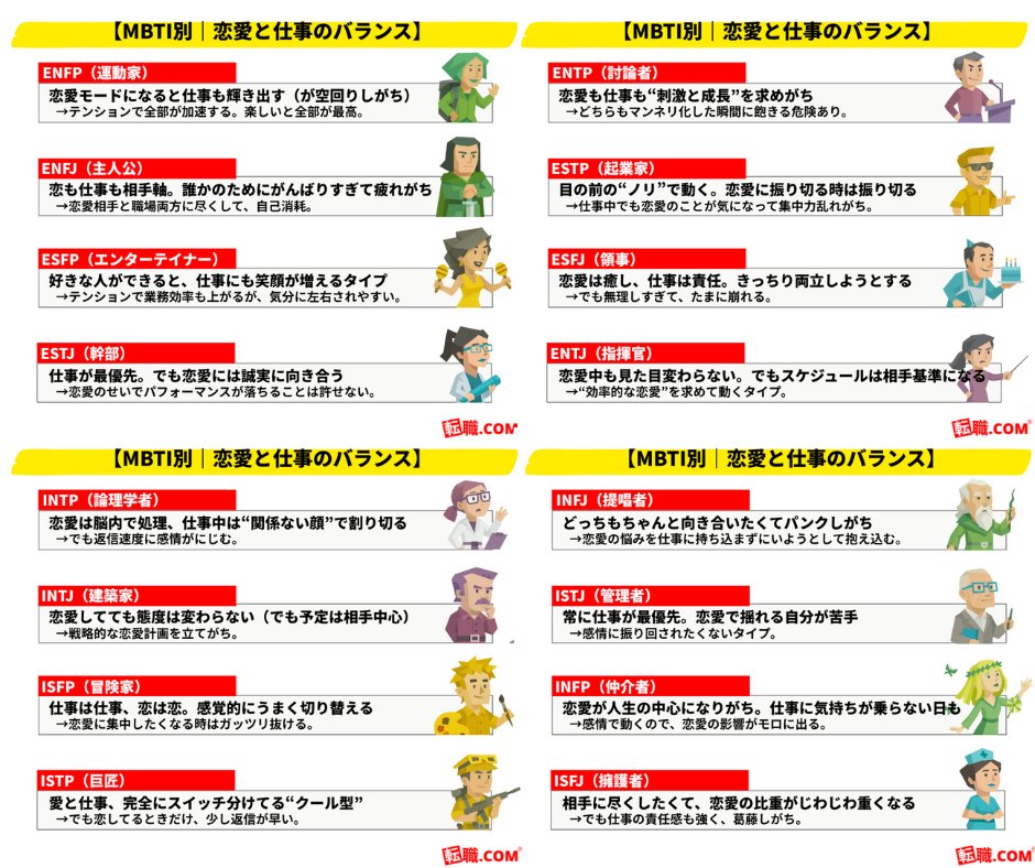 tenshoku_comcom's tweet photo. 「恋をすると、仕事も変わる」
──これ、あなたの性格タイプでちゃんと説明つくかも。

恋愛中に仕事の集中力が上がる人、
逆に気持ちがブレる人、
どっちも両立しようとしてしんどくなる人──

📊 MBTIで見る“恋と仕事のバランス”、図にしてみました👇
自分の傾向、見つけてみて。 https://t.co/uYcQrQN2Sp