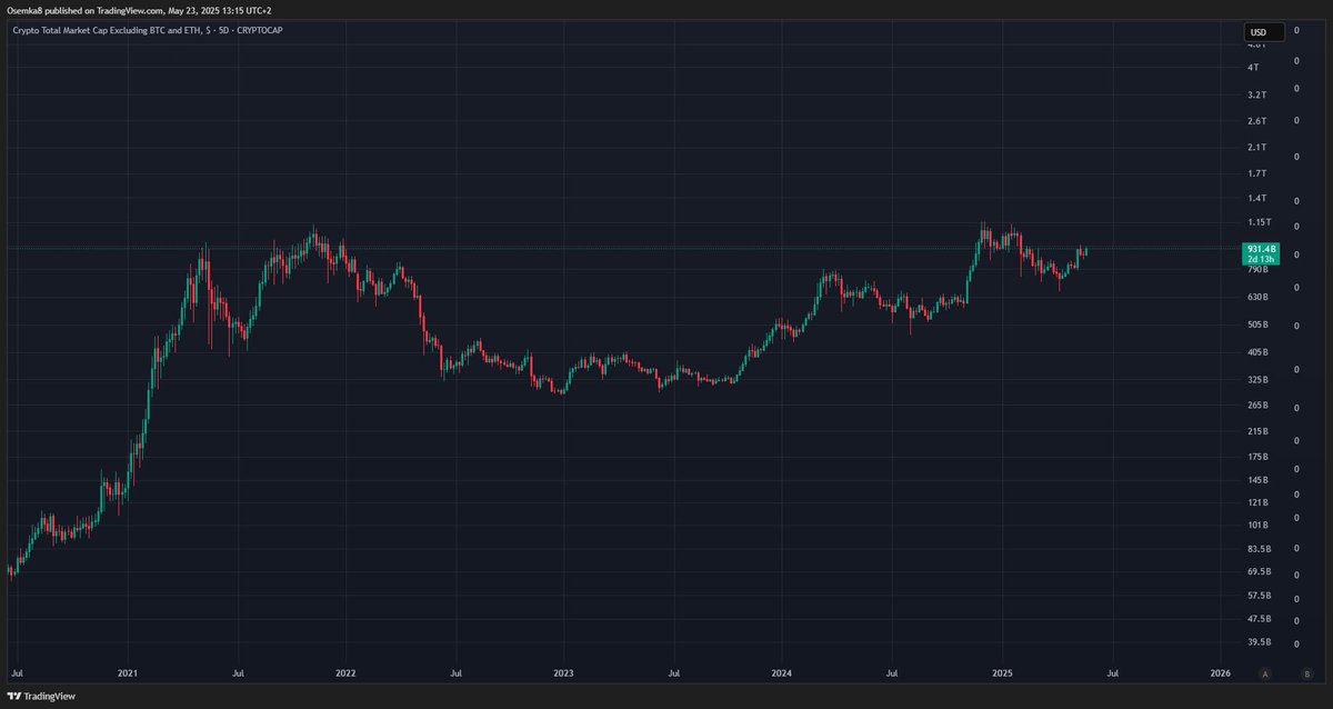 Cleaned the chart, zoomed out. Loss of words.

I'm very bullish, but I'm not bullish enough. What a chart...