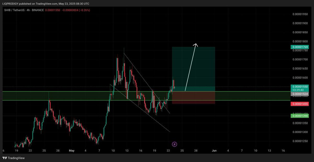 $SHIB 4H TF CHART 📊 

#SHIBUSDT longed here 🔥🚀🤑

20-30% pump coming up ❤️

Join us here 🔥👇
t.me/+Ajhq-mTTcSo2M…

#TechnicalAnalysis #CryptoTA #NewATH #BullishCrypto #BTC #Ethereum #CryptoTrading #Altcoins $TRUMP $CAT #cryptocurrency #BANANAS31USDT $MASK $SYRUP $XCN