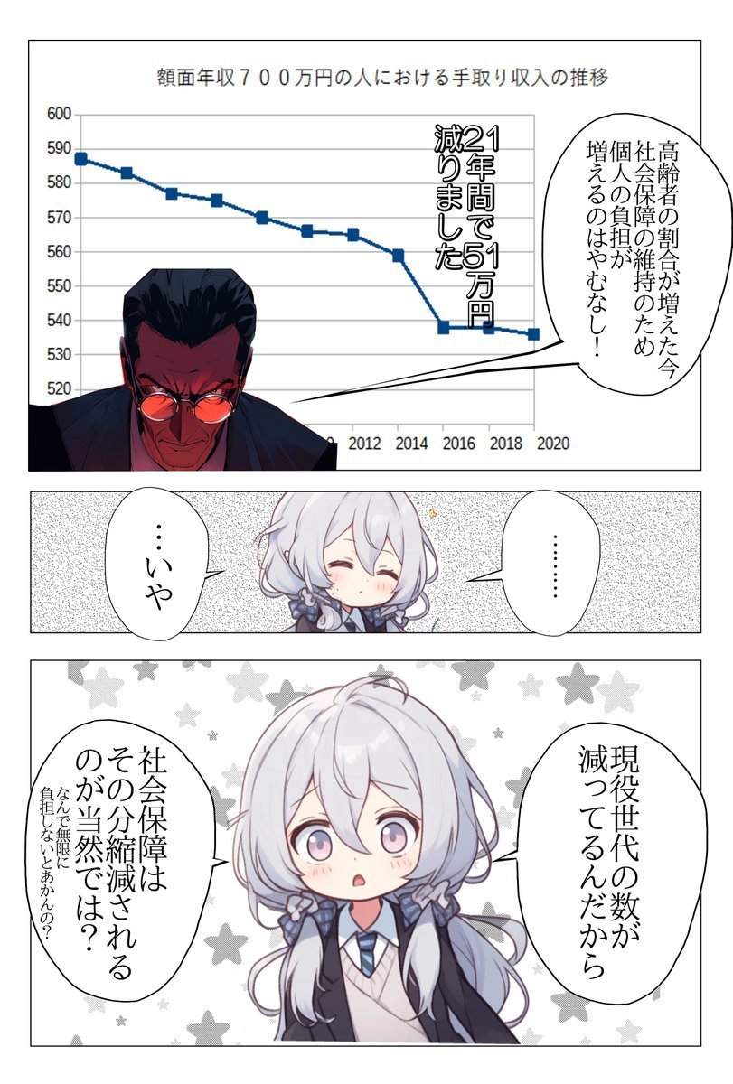 「社会保障の自然増」はおかしい。
老人の要求に合わせて現役世代負担を増やすのではなく、
現役世代に合わせて老人への給付を減らすべきです。 