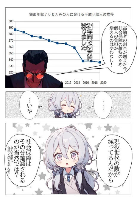 「社会保障の自然増」はおかしい。
老人の要求に合わせて現役世代負担を増やすのではなく、
現役世代に合わせて老人への給付を減らすべきです。 