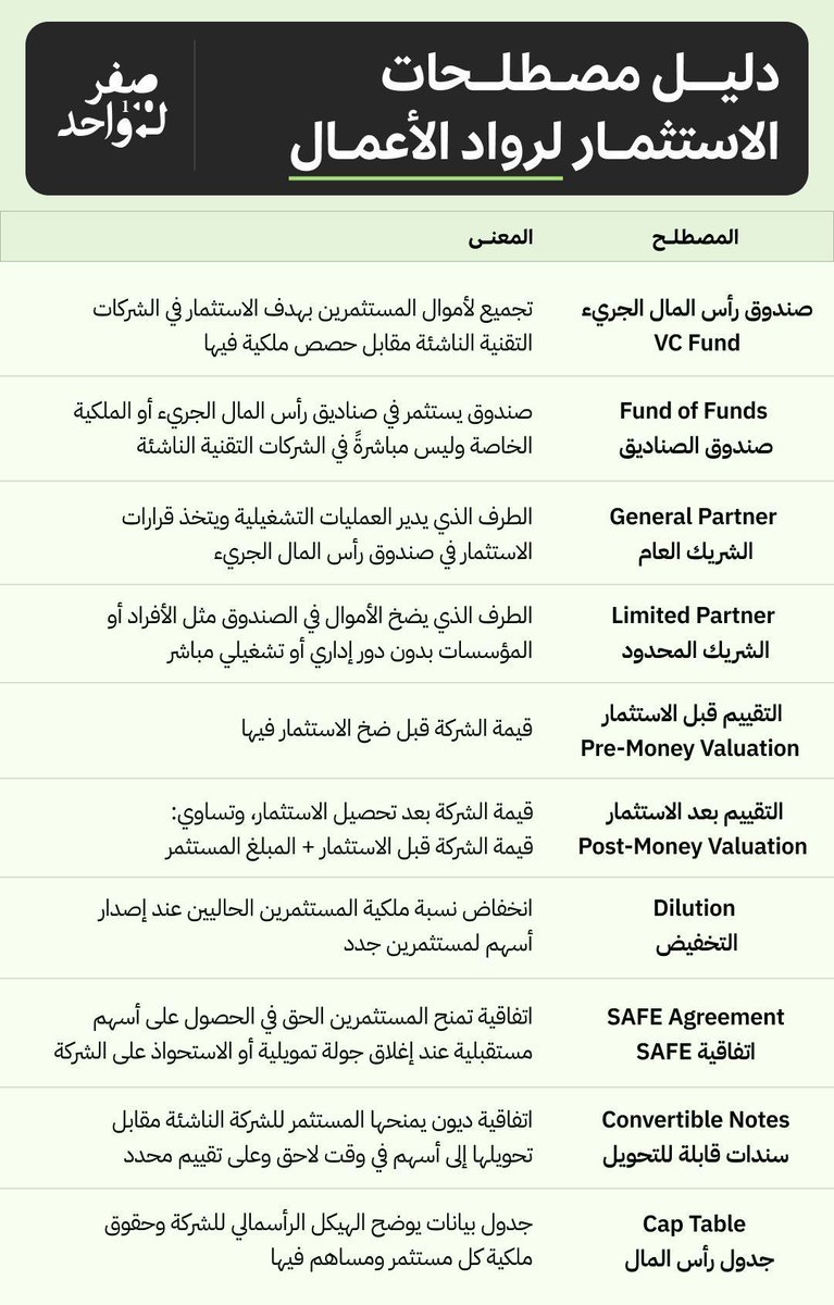 مصطلحات استثمارية مهمة لكل رائد أعمال 💰