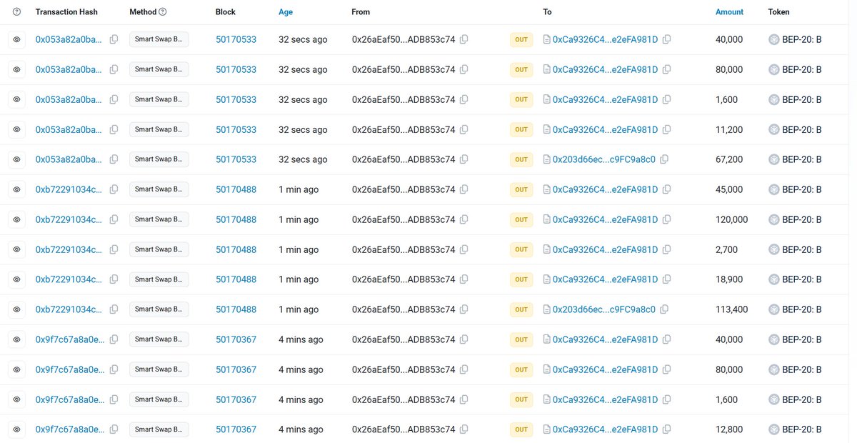 WLFI 内幕地址正在链上出售 $B
出点 $B ，给你们举办晚宴
bscscan.com/address/0x26ae…