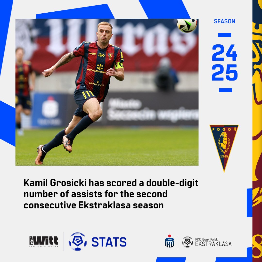 ekstraklasa_EN's tweet photo. Last season's best footballer also has a real chance of winning the assists classification for the second consecutive season ⭐
🤝 #DrWitt https://t.co/kpRT5zi2wo