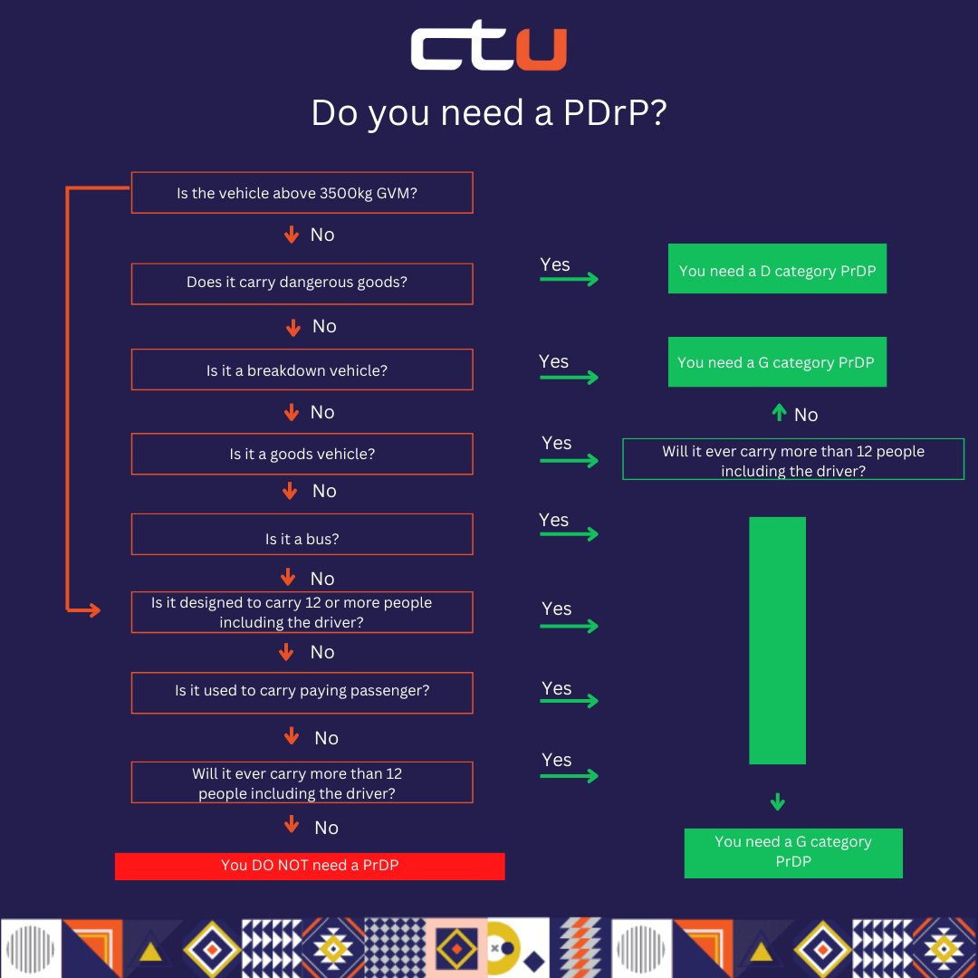 A PrDP is a legal requirement. Not having one may result in your claims being unpaid.
Have a look at the image to check if you need a PrDP.
#CTU #taxiinsurance #commutertransport