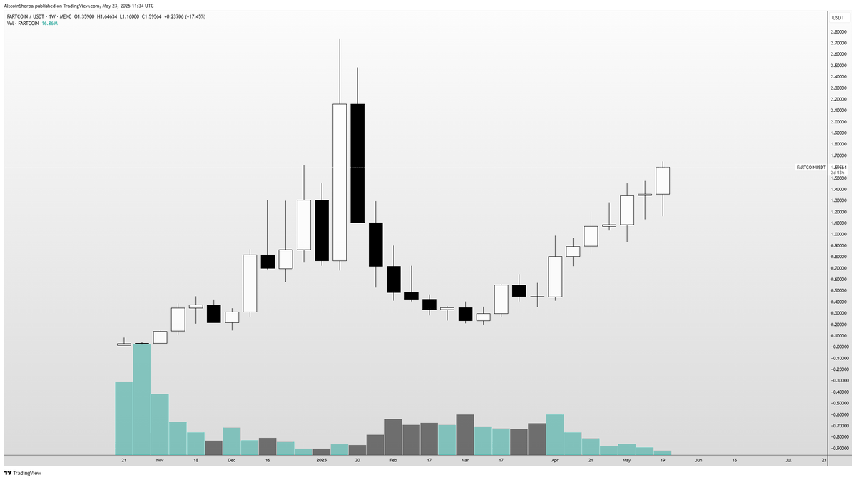 Altcoin Sherpa tweet media