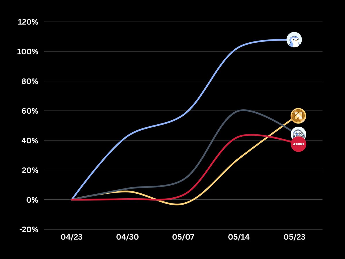 wale.moca 🐳 tweet media