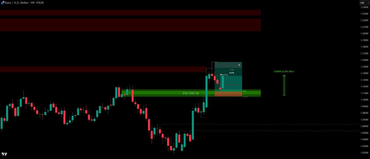 EUR/USD